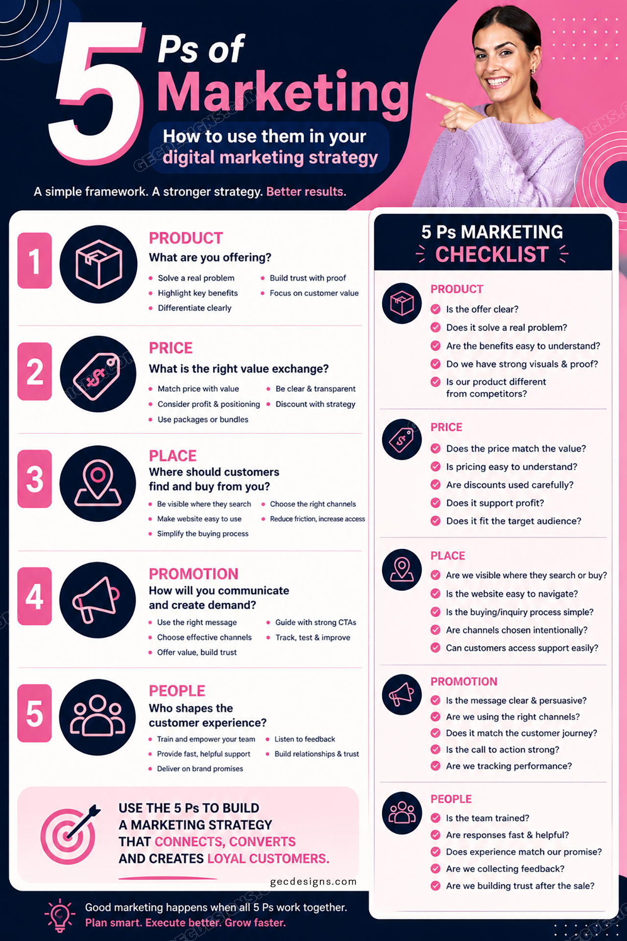 5 Ps of marketing infographic checklist page one with product price place promotion and people