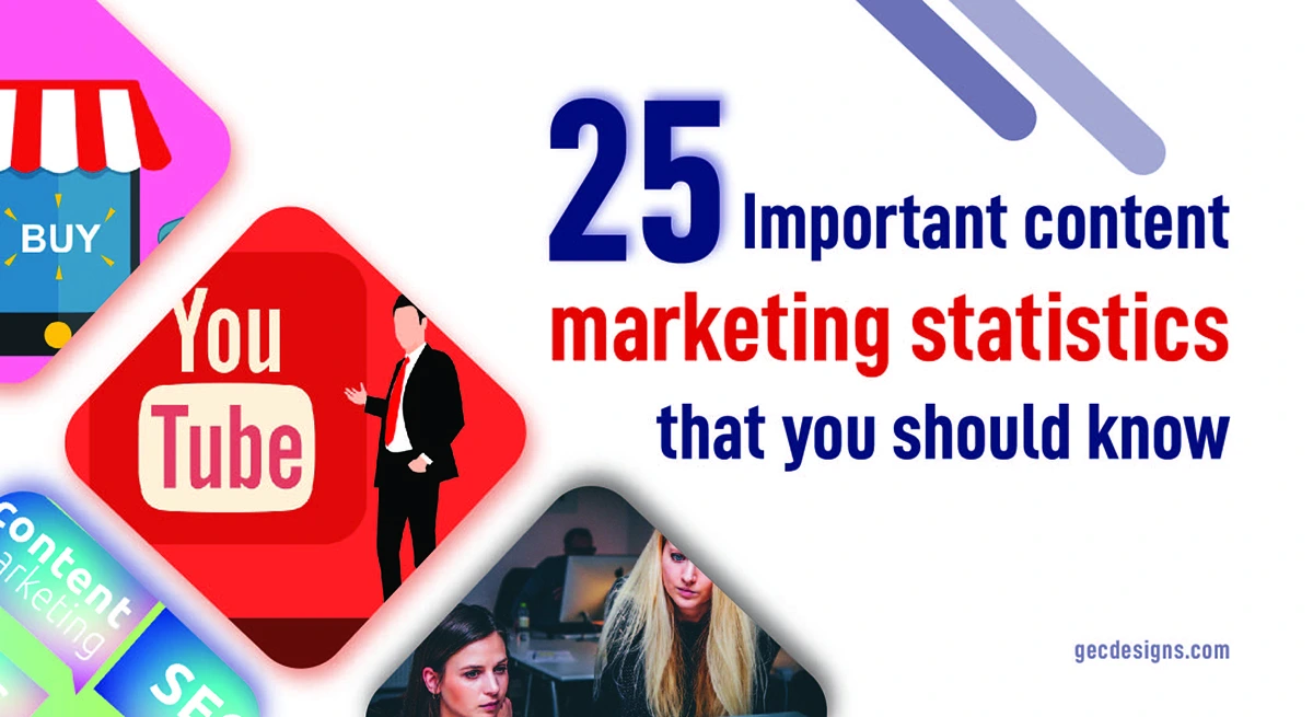 25 Important Content Marketing Stats That You Should Know Blog - GEC ...